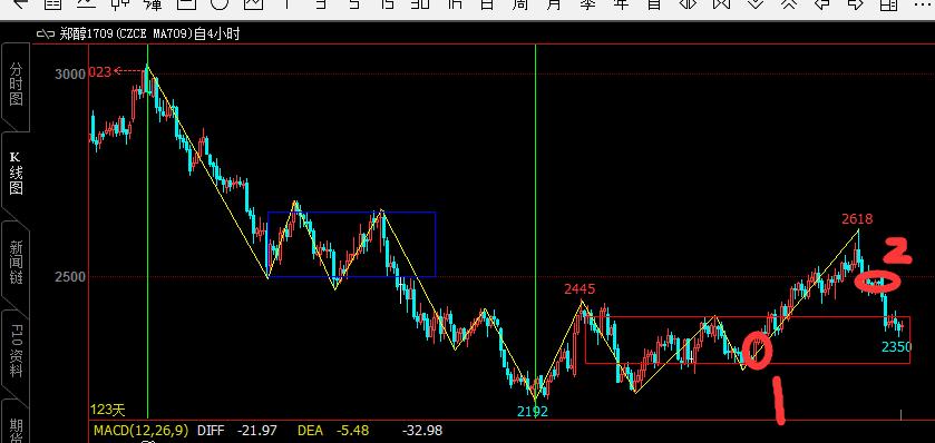 缠论稳定盈利的方法心得,缠论真的能稳定盈利吗