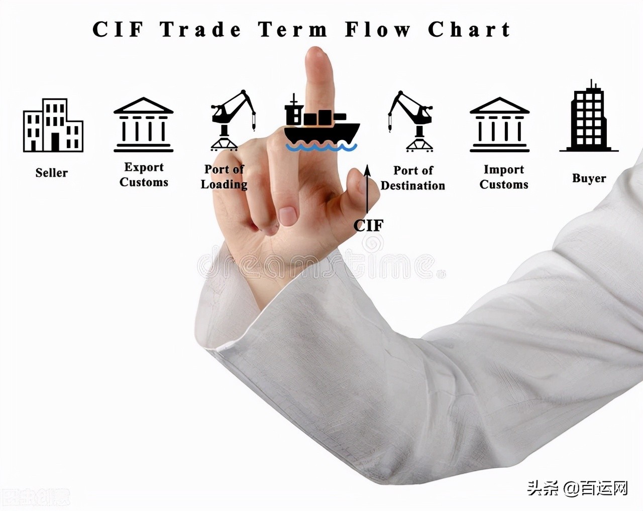 出口商品海运物流流程及注意事项,海运货物到港后怎么报关