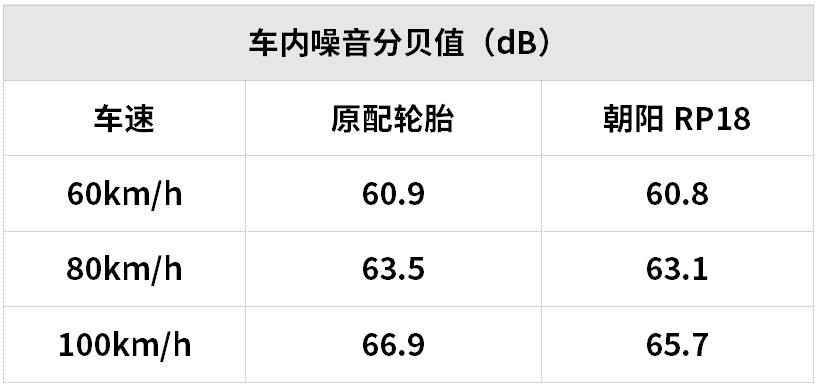 各品牌轮胎最好的一款,这个国潮品牌韧劲十足