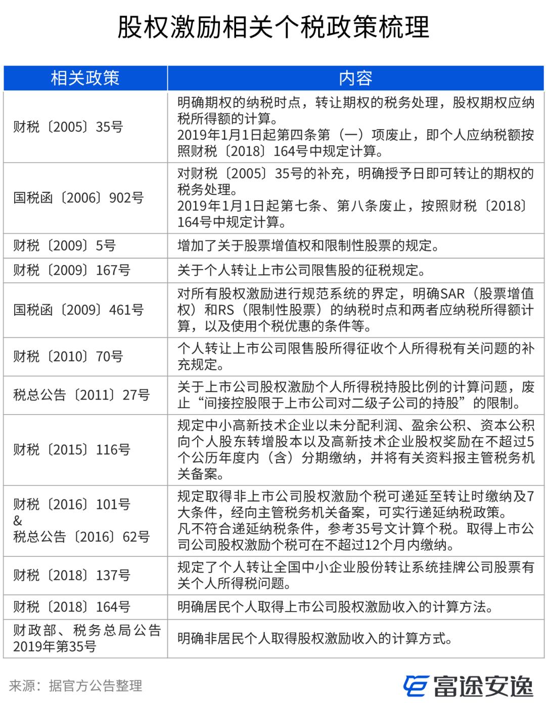 期权被行权时有手续费吗,个人股票期权行权怎么算个税