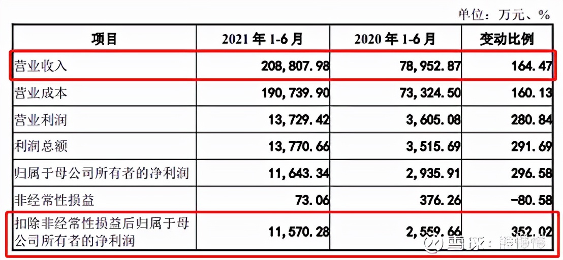 隆华新材创业板上市,隆华新材新股申购分析