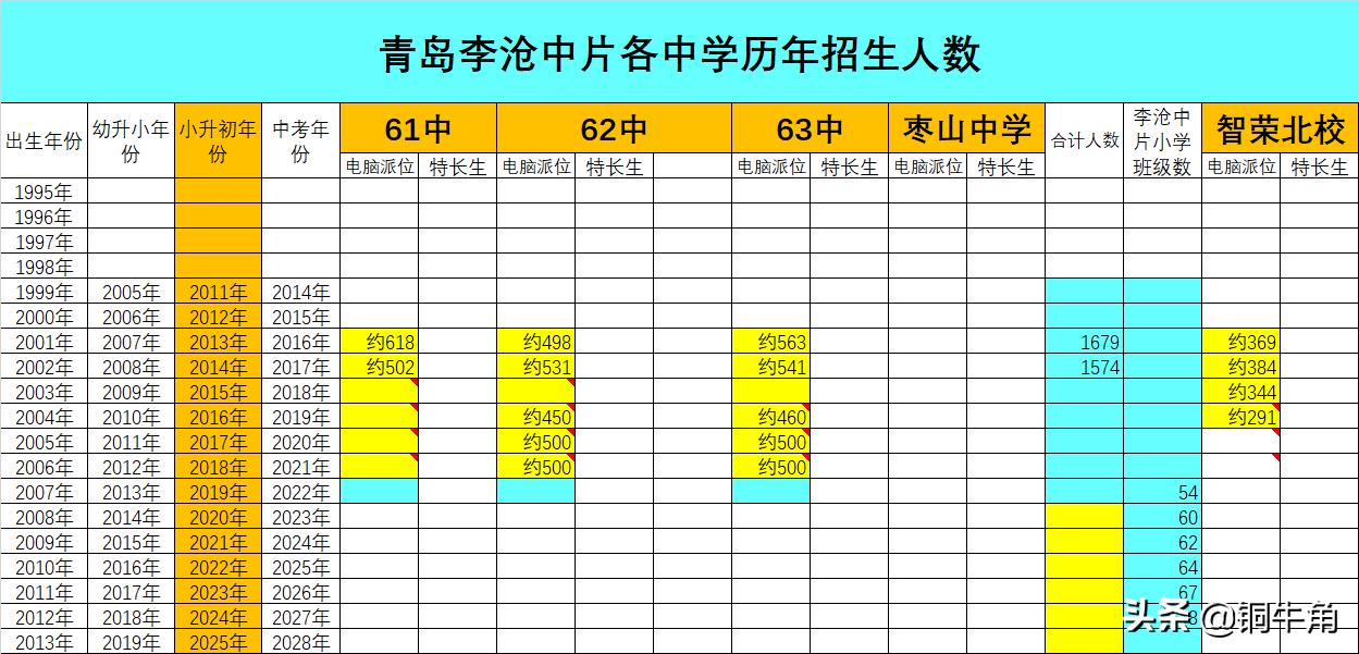 李沧小学学区划分图片,2023年青岛小学学区划分