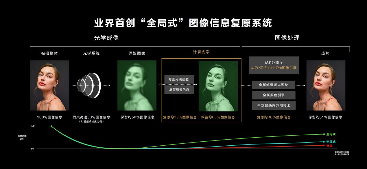 五分钟带你了解华为p50,华为p50全面解剖分析