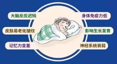 世界睡眠日今天的你好好睡觉了吗,世界睡眠日今天你的睡眠还好吗