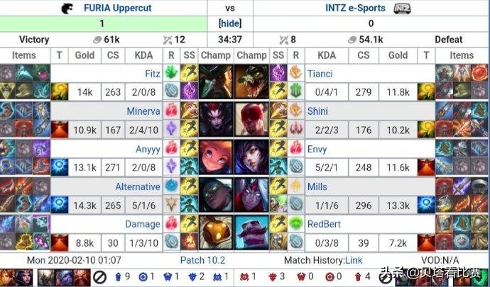 天赐第1次上kpl,天赐鳄鱼打诺手