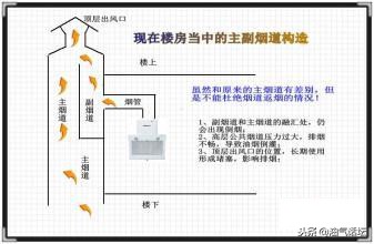 燃气热水器排烟管道对准公共楼道,公共烟道不安装止逆阀有没有事