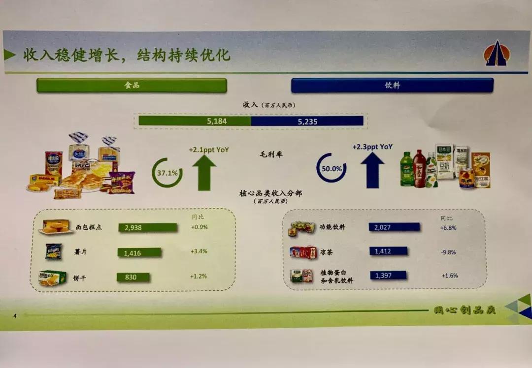 达利半年比统一中控多赚10亿！董事长今天说看好乐虎全年增长