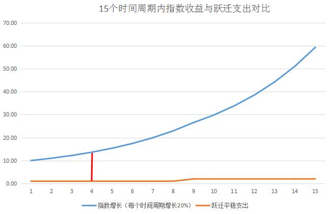 普通人现在应如何正确投资,只有20w本金可以全职炒股么