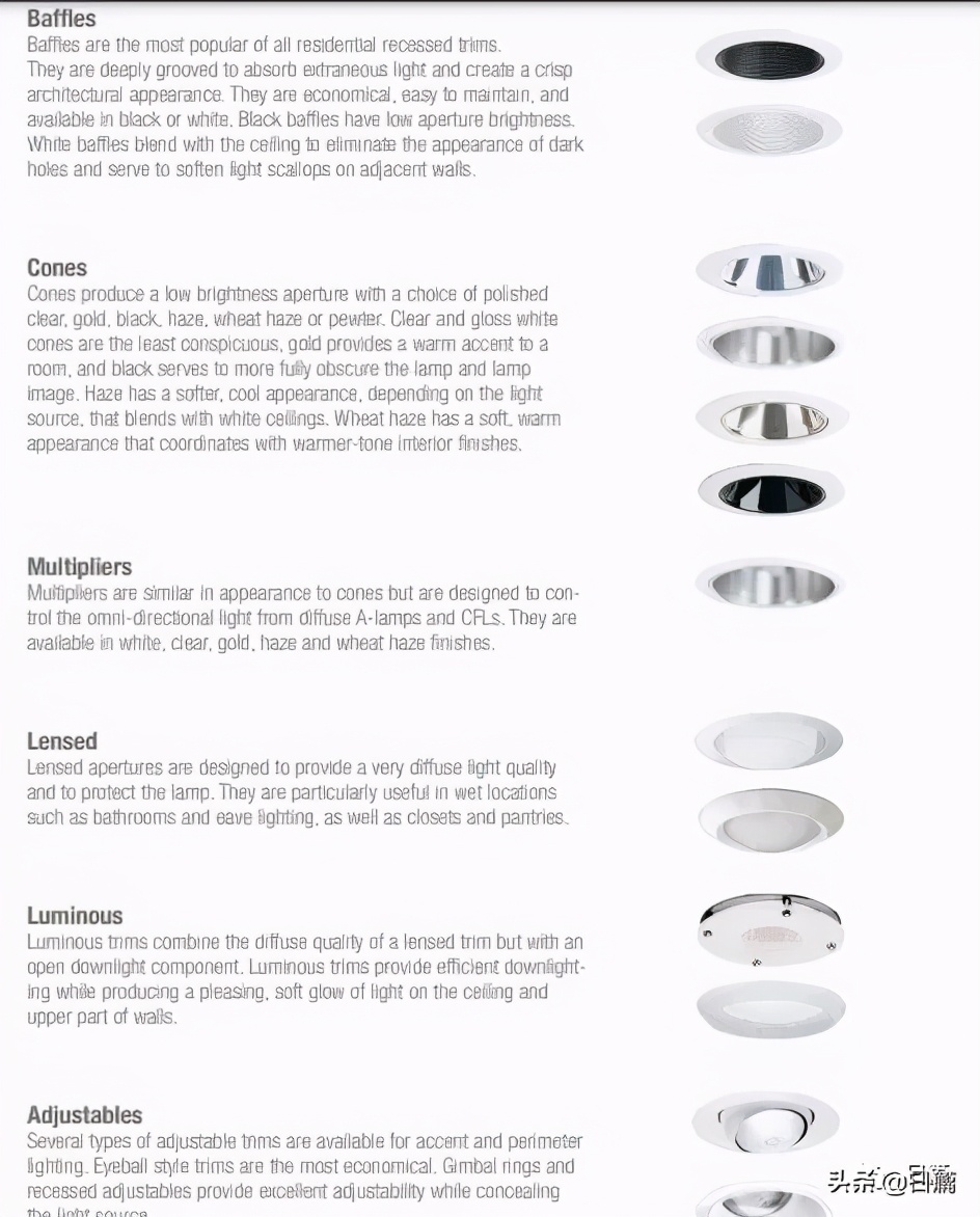 老式led灯和新式led灯,led灯具的卖点介绍