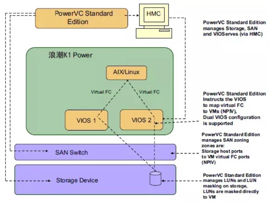 测试管理平台架构设计说明书,开发测试运维一体化