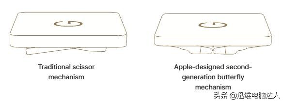 macbookair第三代蝶式键盘问题,macbook键盘问题还能免费维修吗