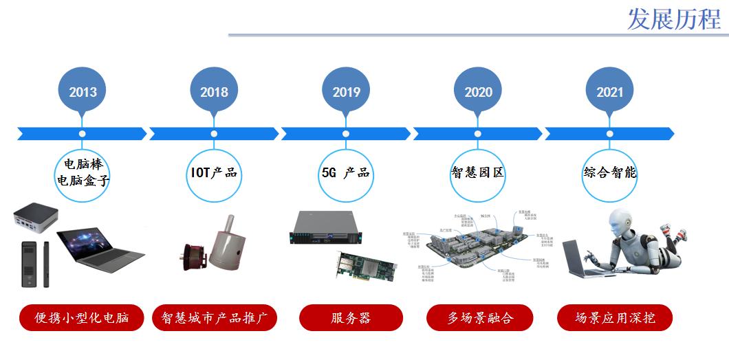 六大亮点加持,英众科技智慧城市解决方案正式发布