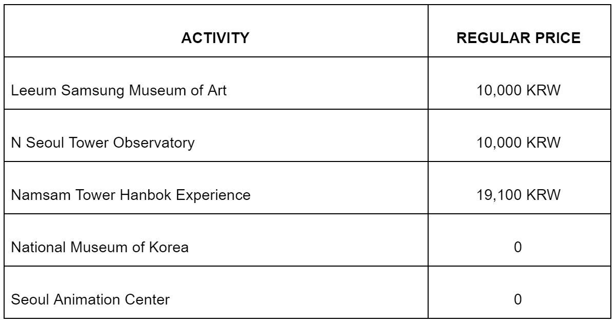 去韩国需要买交通卡么 (去韩国旅游买什么公交卡最好)