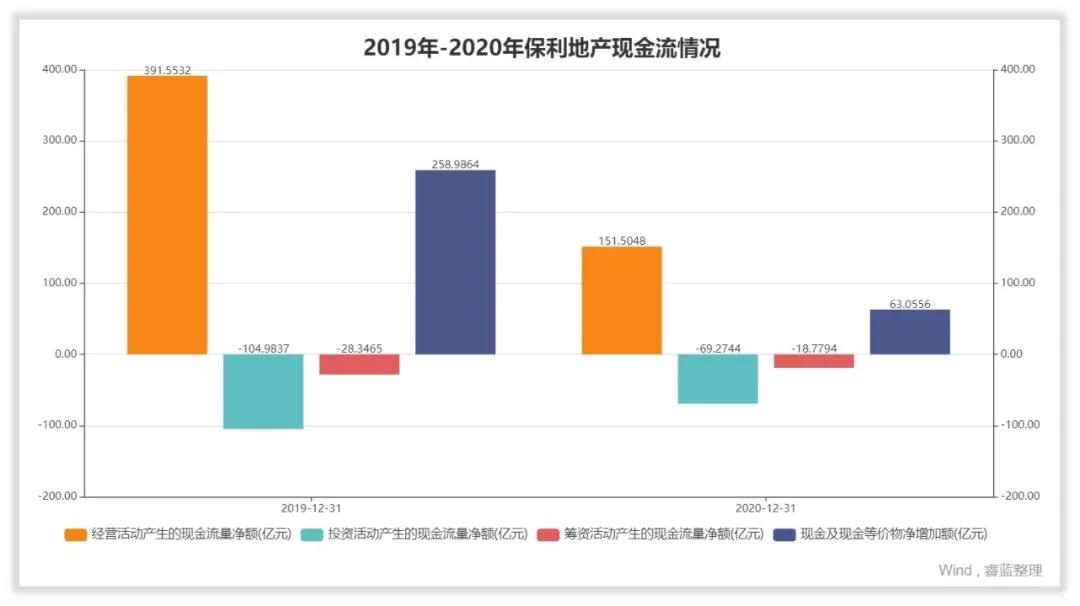 保利地产公司前景如何,保利地产做的怎么样