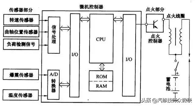 一分钟教你看懂汽车电路图,汽车电路图怎么看才简单易懂