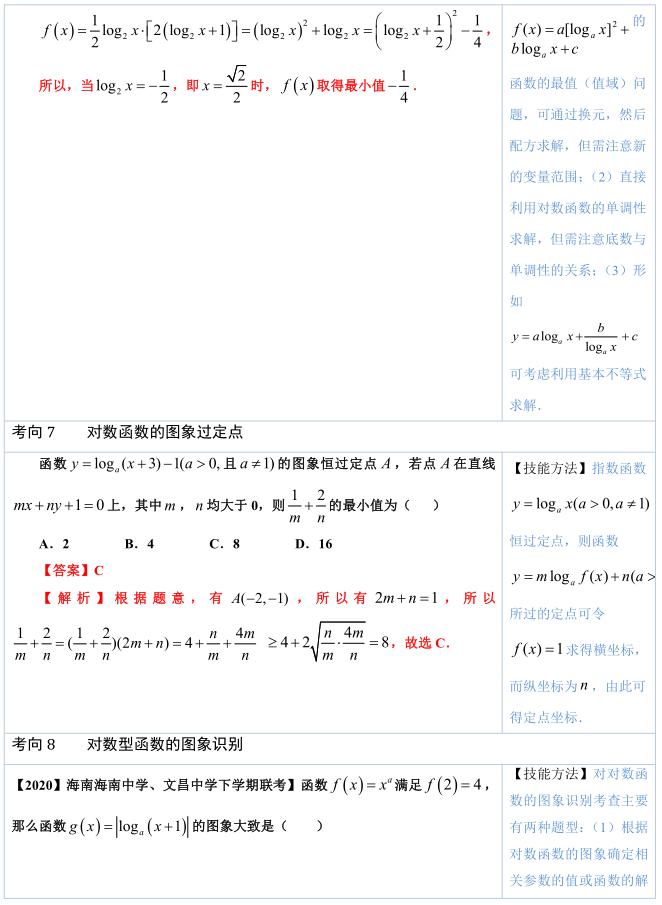 高中数学必考公式与知识速来围观,数学对数函数必考的题型总结