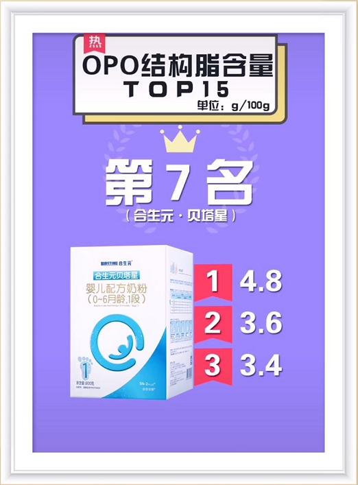 奶粉排行榜10强opo含量,哪款奶粉opo含量比较高