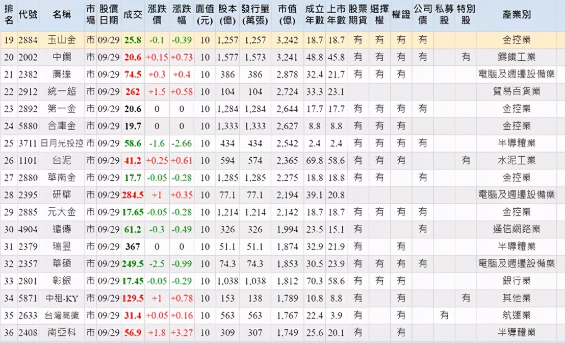 台湾的机械制造业到底有多强,台湾的产业结构