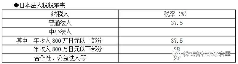 日本都有哪些税,日本税收一览表