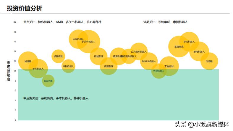 最具投资价值的机器人 (最具潜在投资价值的机器人)