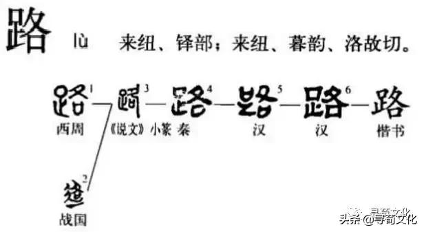 姓氏文化与汉字文化,路汉字
