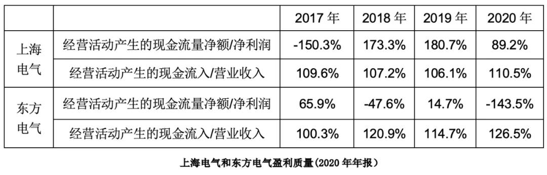 上海能源是碳中和概念吗,碳中和概念为啥暴跌