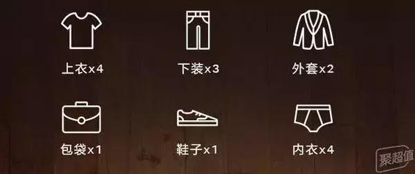 来一场说走就走的旅行？一文带你了解登机箱尺寸新规定