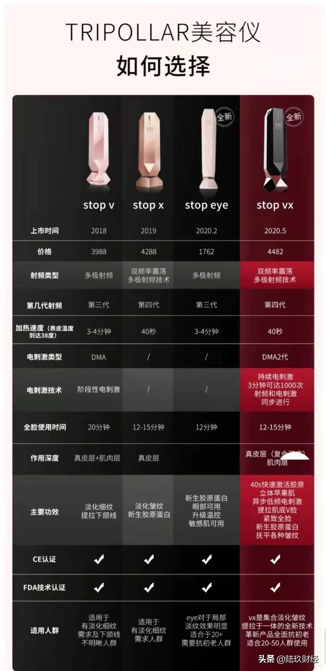 李佳琦所售TriPollar涉嫌虚假宣传