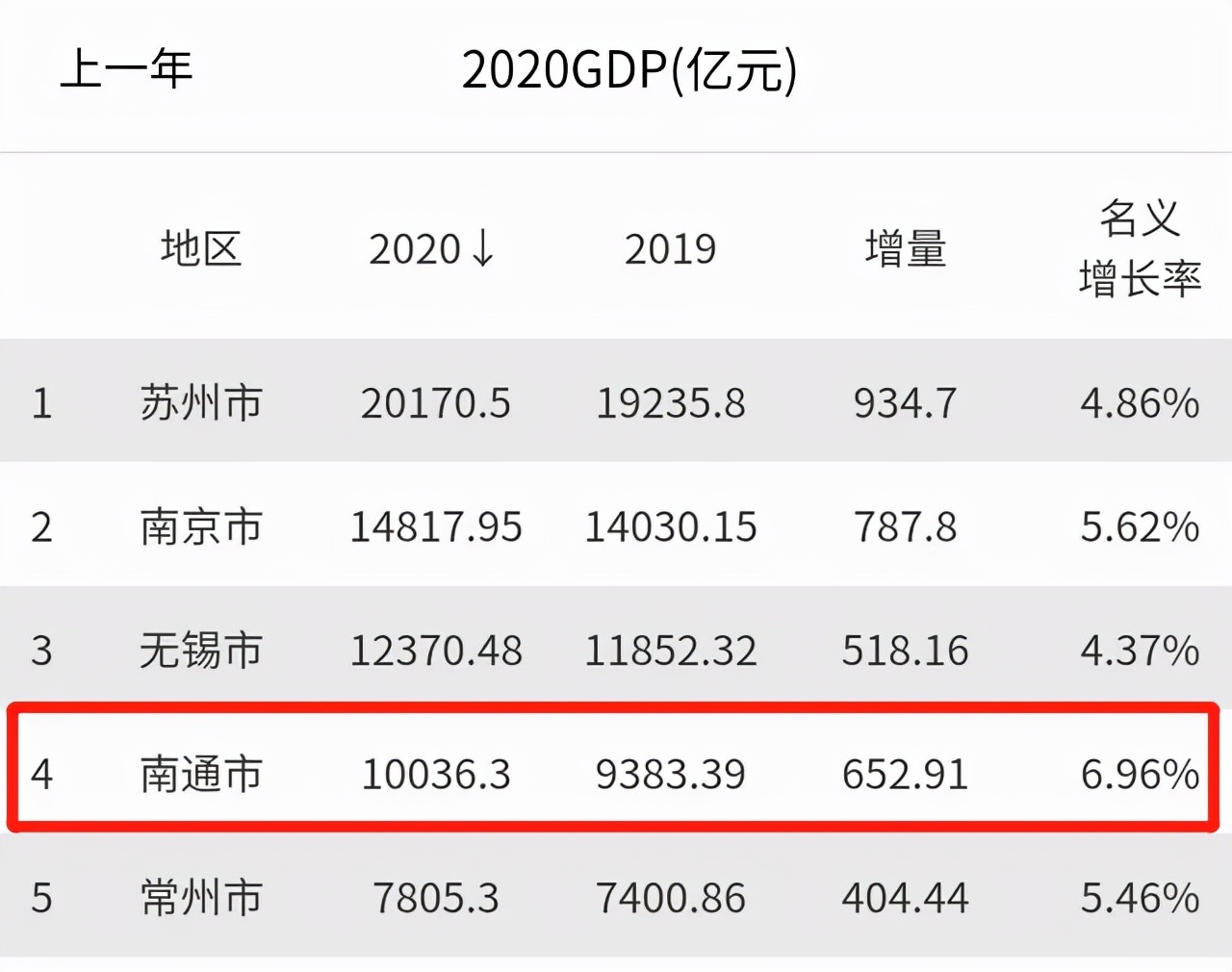 滨江为什么很厉害,力高君誉滨江为什么要贵