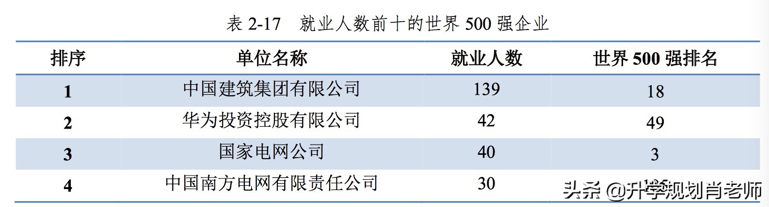 南科大就业质量2023,华中科大就业质量报告