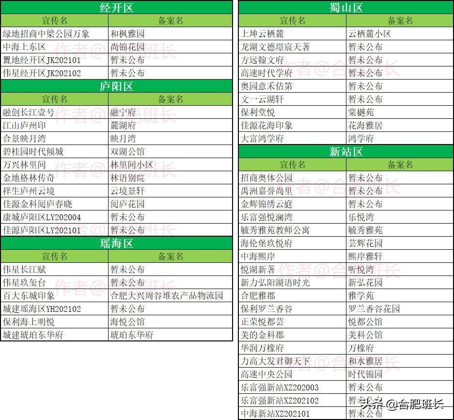 如何查询购房摇号结果,如何查询房产摇号登记花名册
