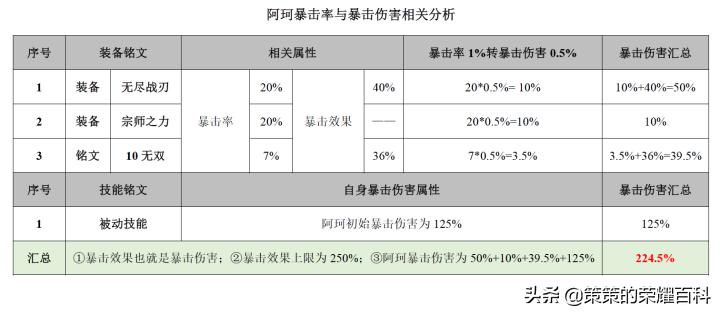 王者荣耀：国服榜一阿轲深度教学（三套连招/抓人细节/进场思路）