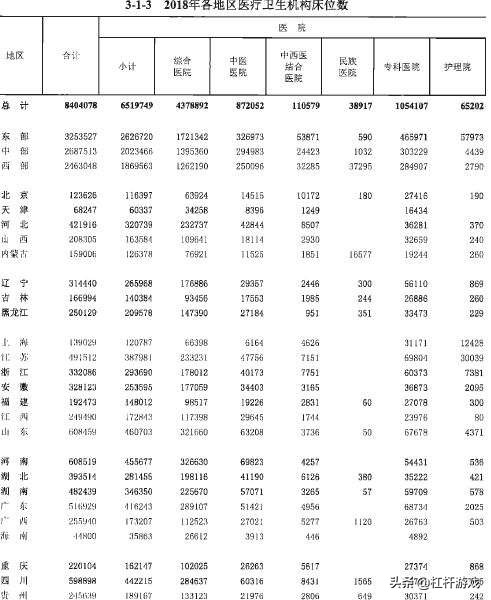 湖北省医疗条件排名,湖北医疗实力