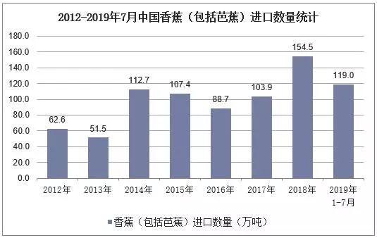 香蕉发展史,香蕉起源与进化