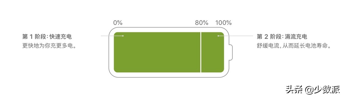 最耐用续航最长手机电池,手机电池续航时好时坏