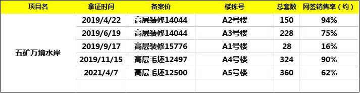 江夏卖得最好的盘,江夏哪里有旧家具卖