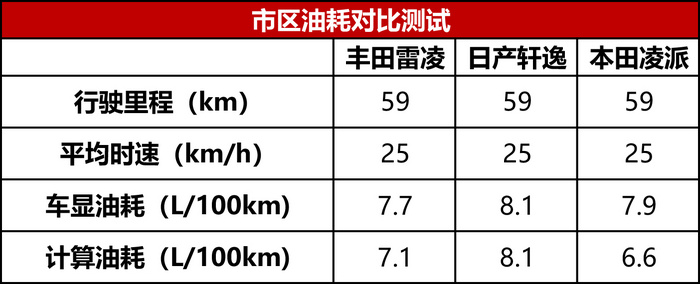 舒适型家用车排行,舒适性最好的车排名前十名