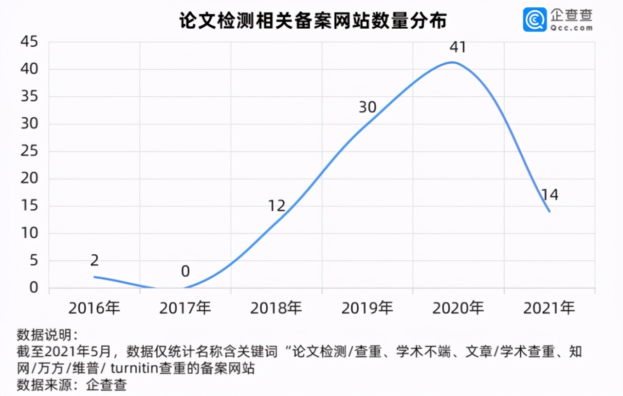 翟天临之前博士要查重吗,翟天临电视剧里撒钱