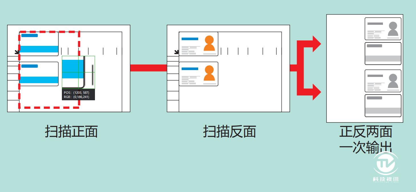 柯尼卡美能达225i教程,柯尼卡美能达225i好用吗