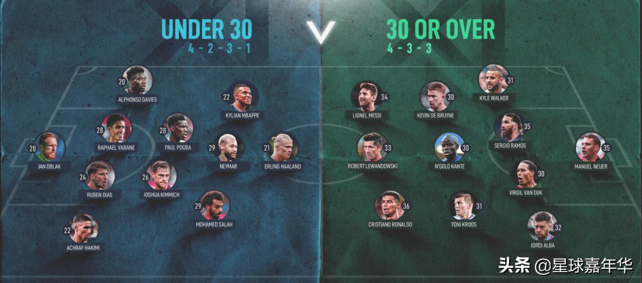 世界最佳阵容vs美国最佳阵容,世界最佳阵容c罗梅西