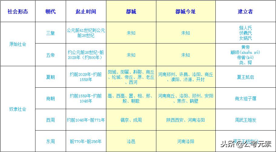 公务员考试常识背诵口诀,国考公务员文学常识怎么学习