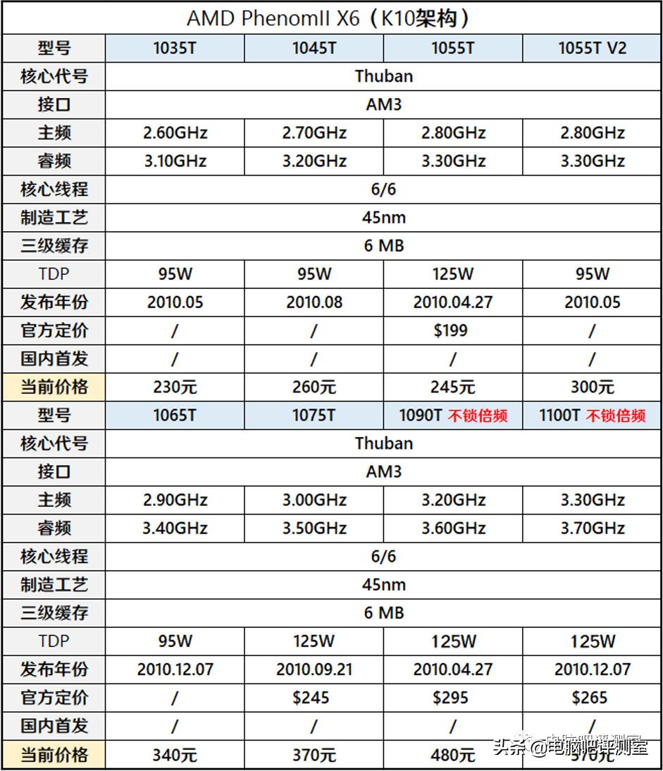 【有趣】第18期:十年前的CPU还能不能用?