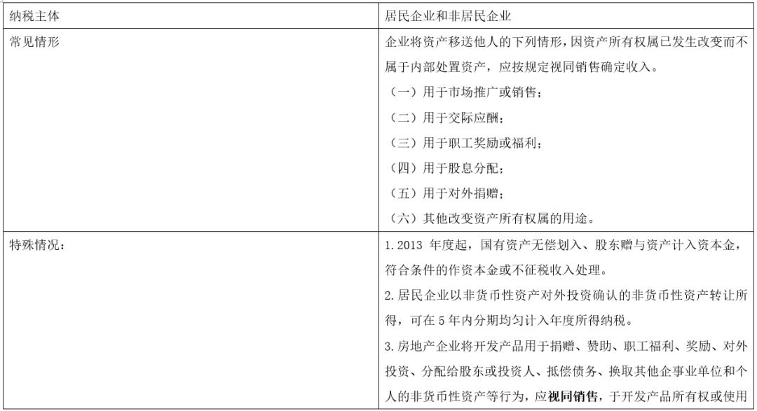 不是销售行为，却要交税！90%的会计都踩过的雷