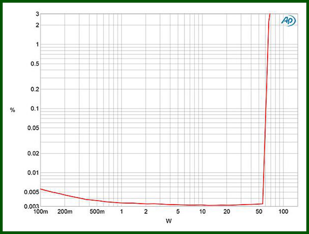 自己动手组装100元的功放,组装一台高功率功放要多少配件