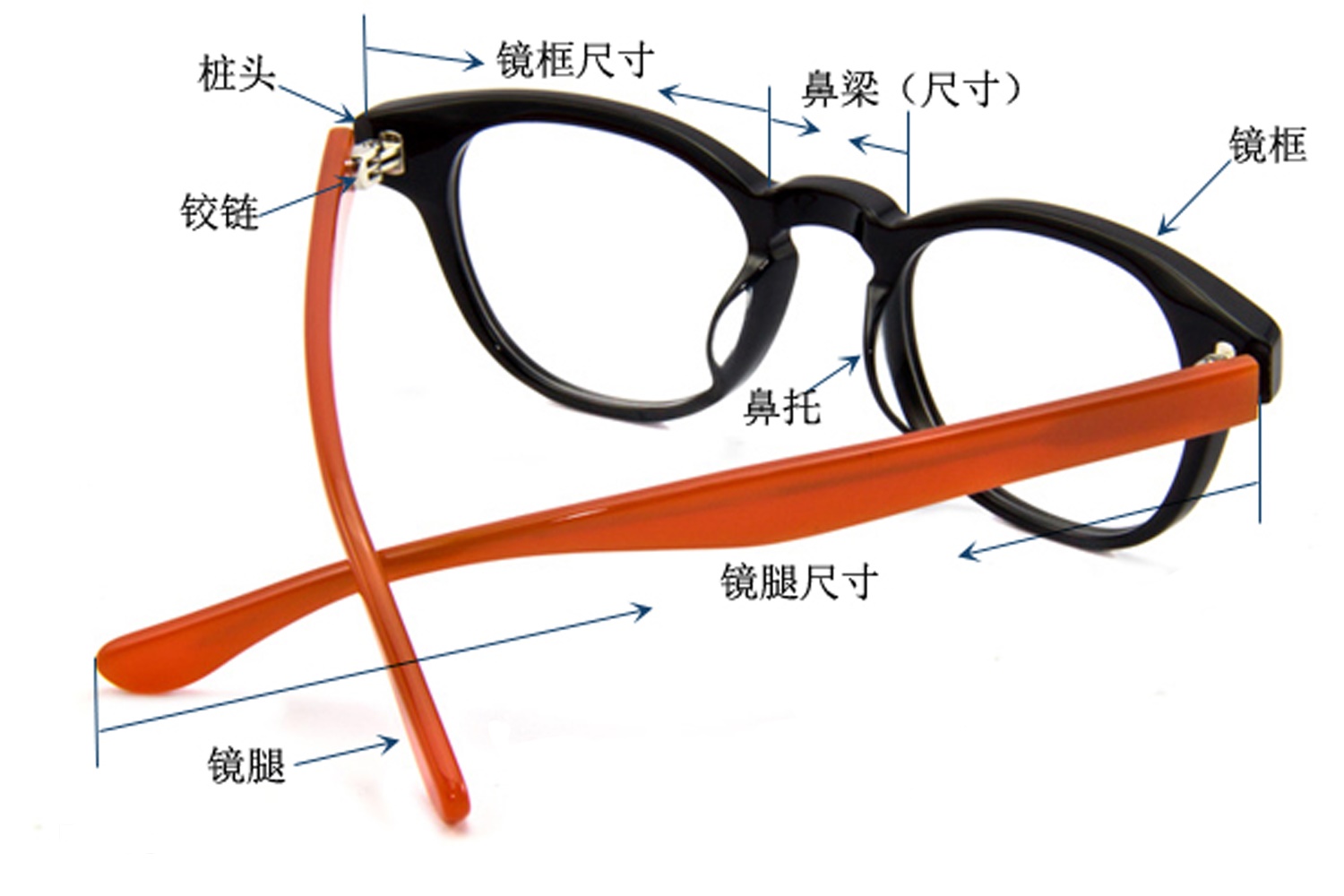 眼镜镜架知识,眼镜配镜知识