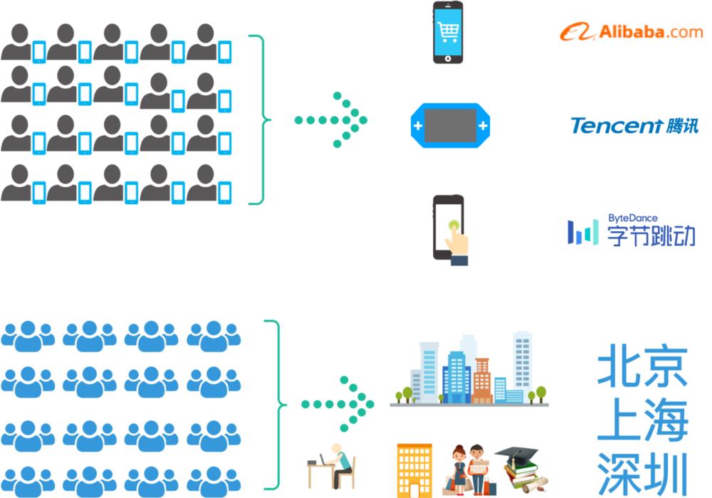 创业去哪里找投资人,创业去哪里比较合适