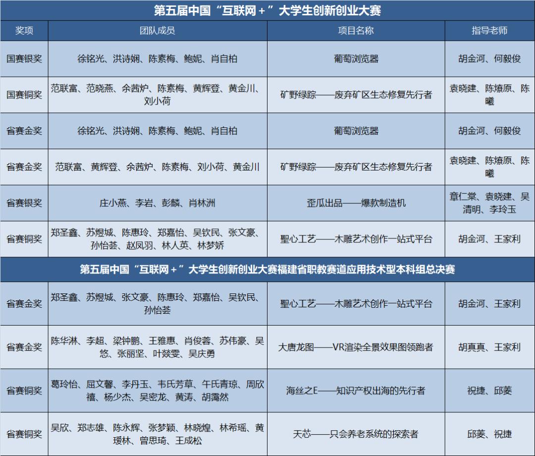 国际互联网创新创业大赛浙江大学,国际大学生ican创新创业大赛