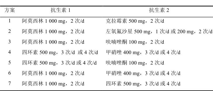 四联疗法治疗幽门螺杆菌成功率,多次根除幽门螺杆菌失败怎么办