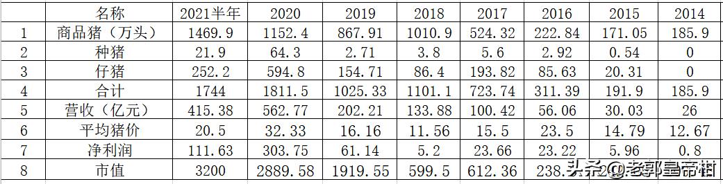 牧原上市公司盈利模式,万亿消费市场