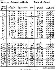 高中数学射影定理三角函数,三角函数的数学历史